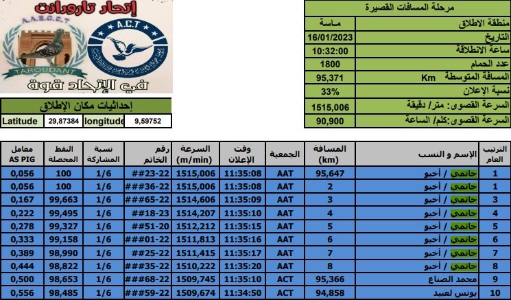حاتمي سعيد يزلزل عاصمة السعديين 3 Sans titre